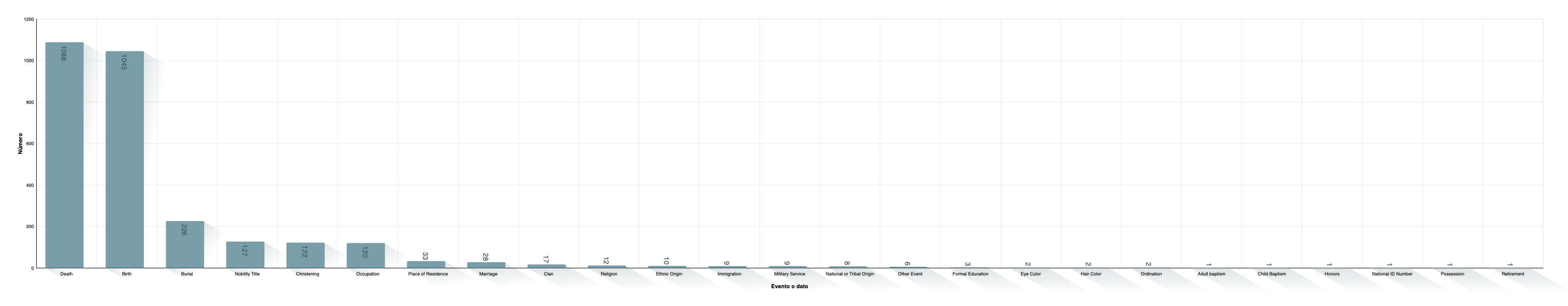 Event or Fact Types