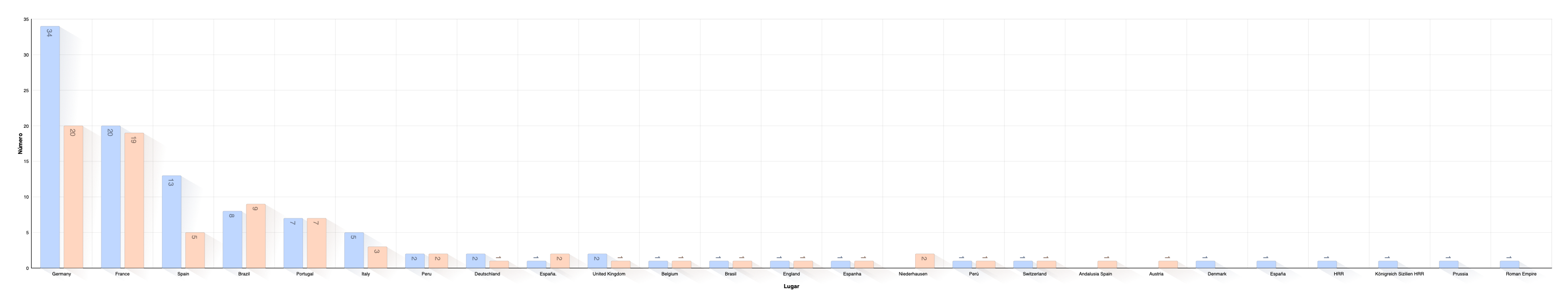 Country of Burial